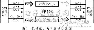關于基于FPGA的高光效單片彩色LCD投影機的設計方法