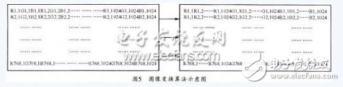 關于基于FPGA的高光效單片彩色LCD投影機的設計方法