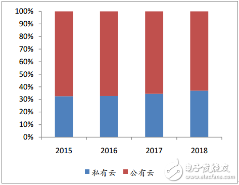 阿里、華為和騰訊為例，梳理中國(guó)特色的云計(jì)算的現(xiàn)狀與未來(lái)