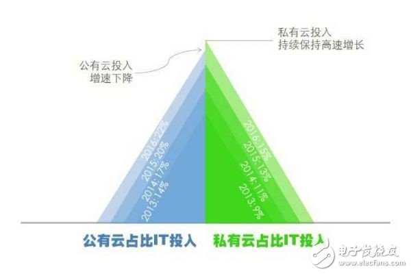 阿里、華為和騰訊為例，梳理中國(guó)特色的云計(jì)算的現(xiàn)狀與未來(lái)