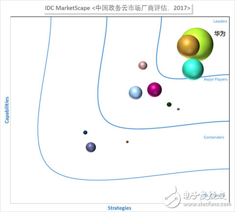 阿里、華為和騰訊為例，梳理中國(guó)特色的云計(jì)算的現(xiàn)狀與未來(lái)