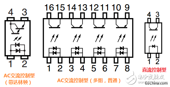 一文詳解光電耦合器的應(yīng)用及分類
