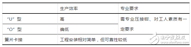 關于連接器的不規范安裝及光伏電纜與連接器金屬芯的壓接問題的分析