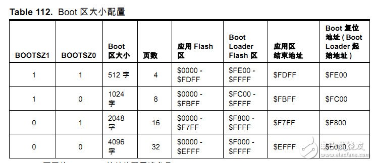 AVR的bootloader的設置步驟教程及注意事項
