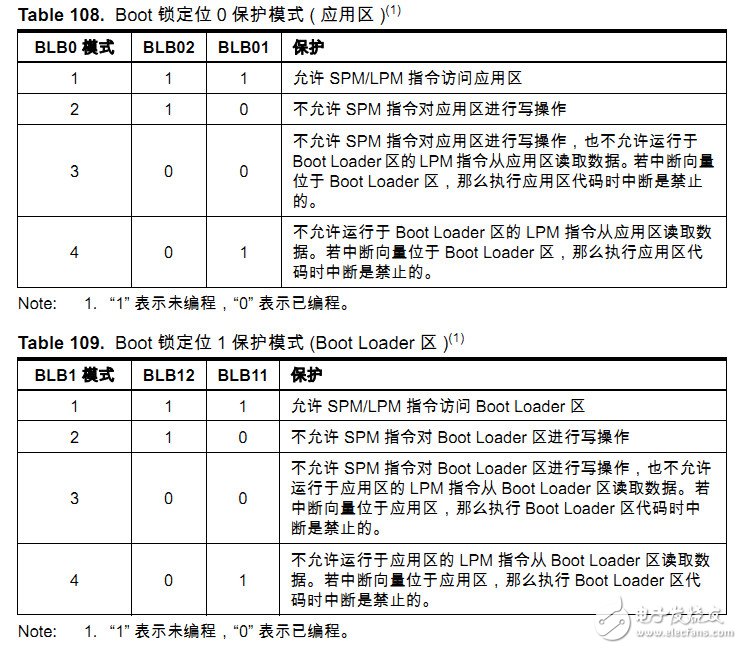 AVR的bootloader的設置步驟教程及注意事項