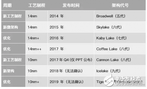 蘋果拋棄英特爾的原因是什么_蘋果自主定制芯片的優勢詳解