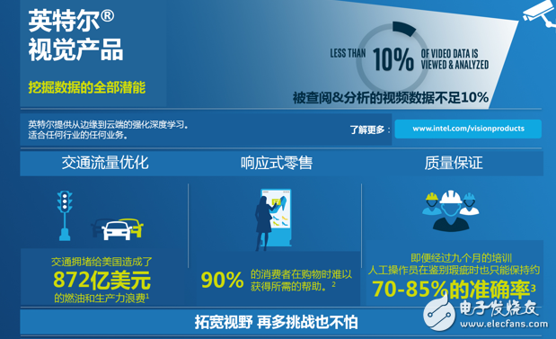 英特爾強(qiáng)推OpenVINO?工具包，專注物聯(lián)網(wǎng)改革
