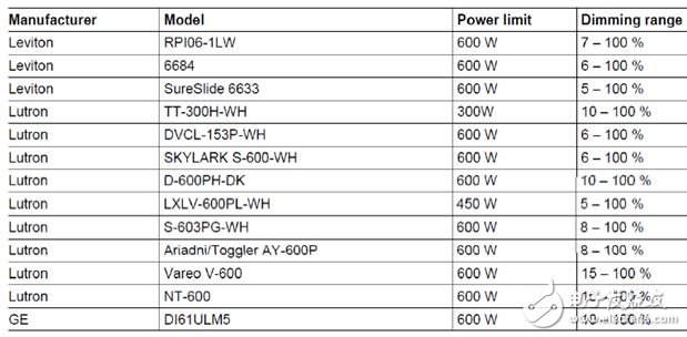 胎壓監測系統(TPMS) 已成為繼ABS、安全氣囊之后的第三大汽車安全系統