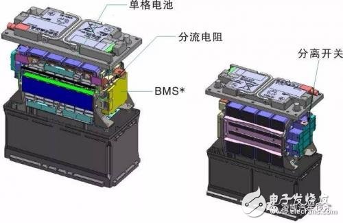 想買新能源汽車，可你真的了解鋰電池嗎？