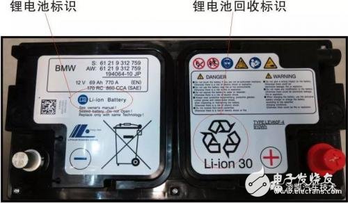 想買新能源汽車，可你真的了解鋰電池嗎？