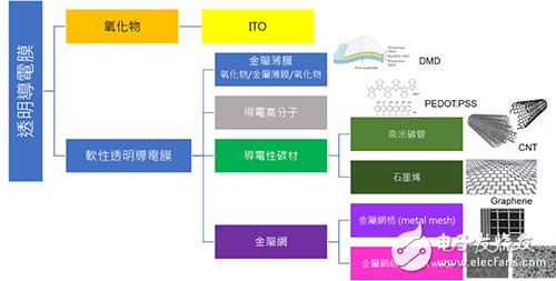 今日要聞：全球最大車用PCB廠***敬鵬大火,軟性電子產品崛起 軟性透明導電膜躍居關鍵材料