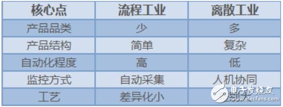 智能制造下一個風口：工業智能