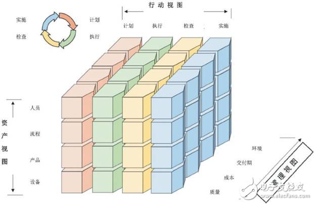 美、德、日、中工業互聯網架構發展