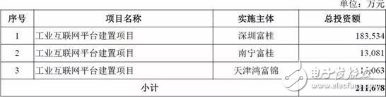 GE撞得頭破血流的工業(yè)互聯(lián)網(wǎng)之路，富士康試圖走到底？