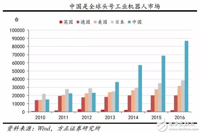GE撞得頭破血流的工業(yè)互聯(lián)網(wǎng)之路，富士康試圖走到底？