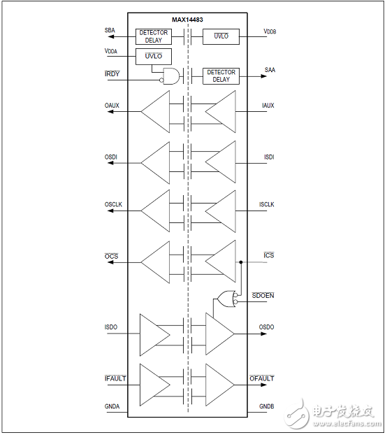 MAX14483優勢和特性/應用電路_評估板MAX14483 EVK電路圖及PCB設計圖