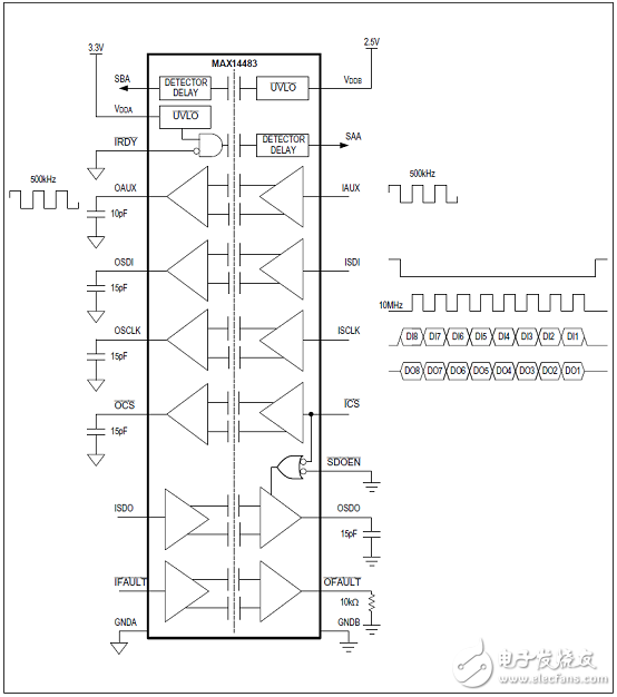 MAX14483優勢和特性/應用電路_評估板MAX14483 EVK電路圖及PCB設計圖