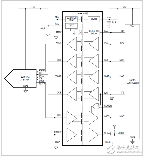 MAX14483優勢和特性/應用電路_評估板MAX14483 EVK電路圖及PCB設計圖