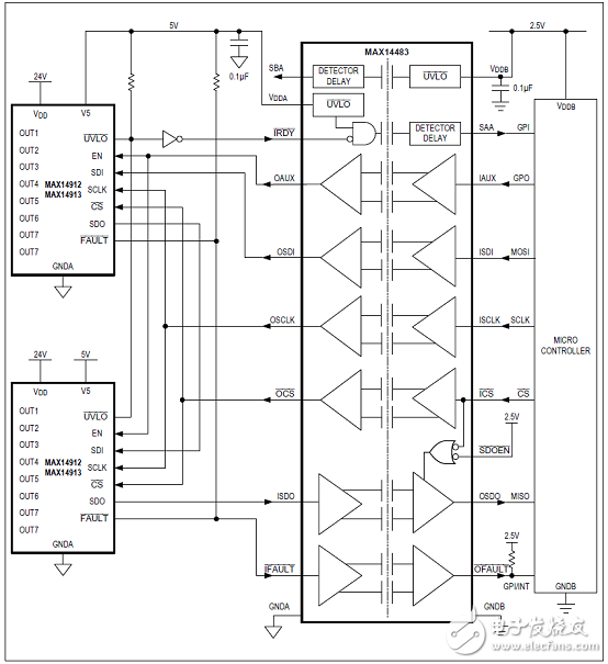 MAX14483優勢和特性/應用電路_評估板MAX14483 EVK電路圖及PCB設計圖