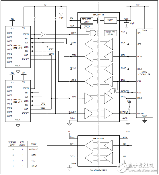 MAX14483優勢和特性/應用電路_評估板MAX14483 EVK電路圖及PCB設計圖