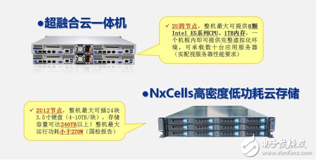 瑞馳打破IDC困局，實現運營商利潤最大化！