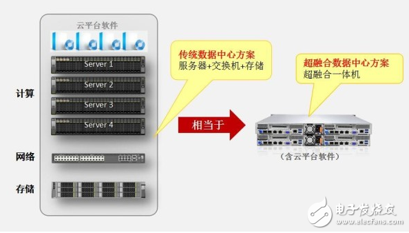 瑞馳打破IDC困局，實現運營商利潤最大化！