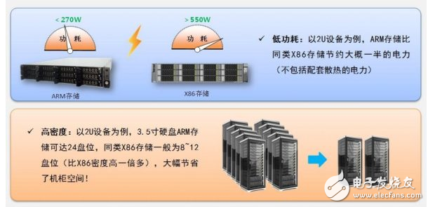 瑞馳打破IDC困局，實現運營商利潤最大化！