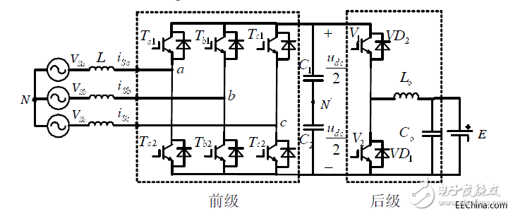 電動汽車V2G系統漏電解決方案