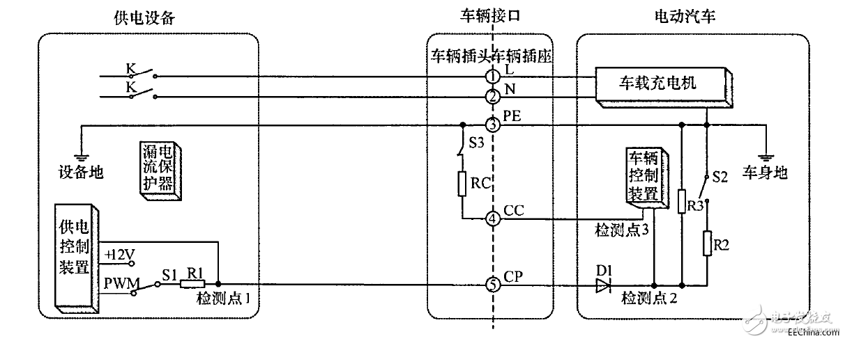 電動汽車V2G系統漏電解決方案