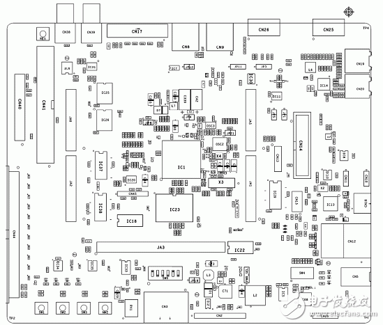 RZ/A1L系列產品主要特性,框圖,PCB元件布局圖