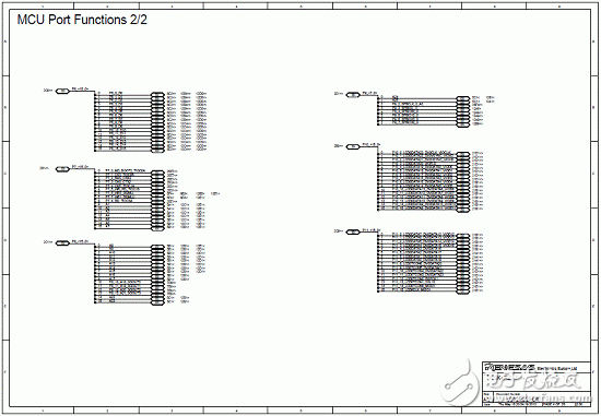 RZ/A1L系列產品主要特性,框圖,PCB元件布局圖