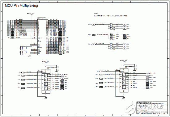 RZ/A1L系列產品主要特性,框圖,PCB元件布局圖