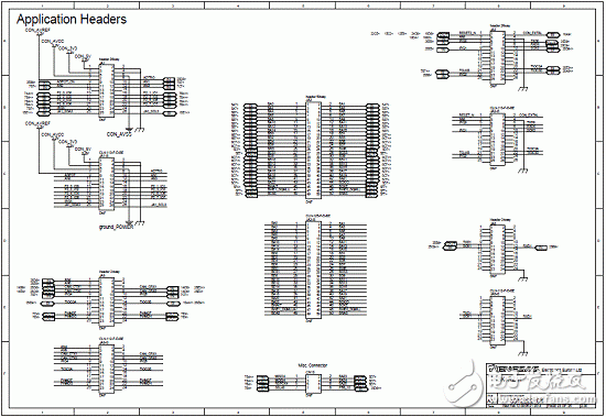 RZ/A1L系列產品主要特性,框圖,PCB元件布局圖