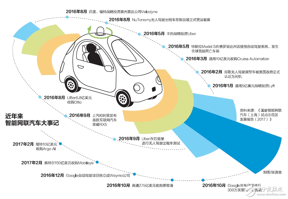 AI時(shí)代下的車企競爭