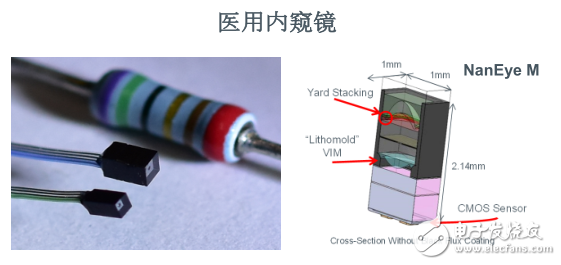 ams專注于傳感器領域，致力于提供差異化解決方案