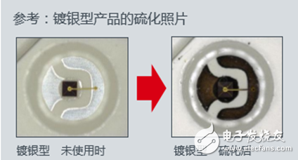 全新無銀高亮度紅色LED，大幅度的提高了汽車燈具使用的可靠性