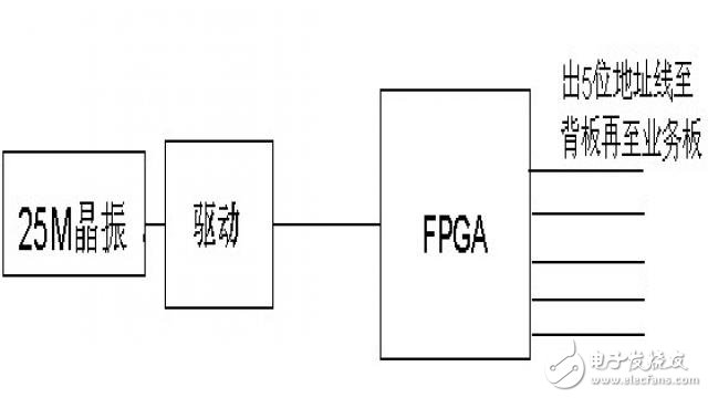 造成EMC輻射超標原因有哪些