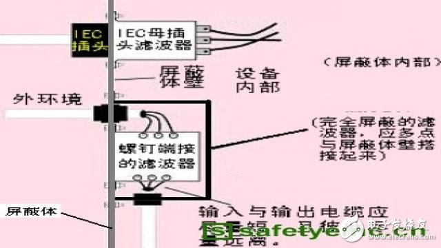 造成EMC輻射超標原因有哪些