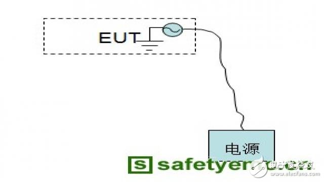 造成EMC輻射超標原因有哪些