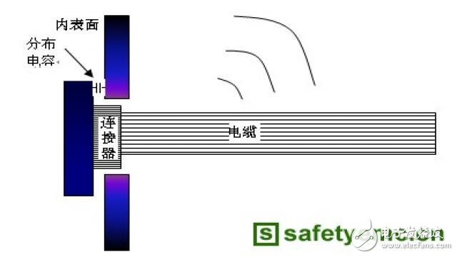 造成EMC輻射超標原因有哪些