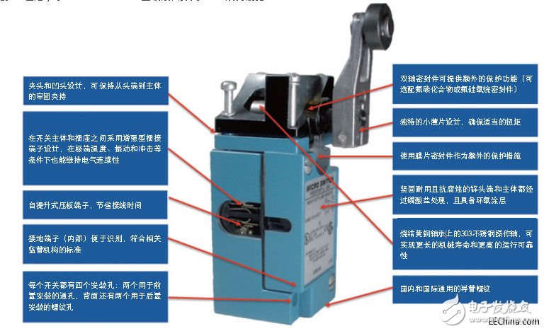 限位開關的用途及使用時遇到的情況