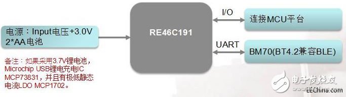 智能家居對IoT的體現，可以通過IoT技術將家中的各種智能設備連接在一起