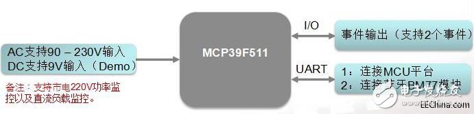 智能家居對IoT的體現，可以通過IoT技術將家中的各種智能設備連接在一起