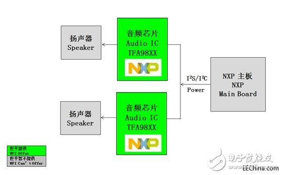 世平推出Fingerprints FPC1080A，實現的手機指紋識別和手機高保真音效