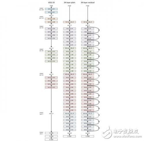 什么是人工智能，人工智能的應用和發展