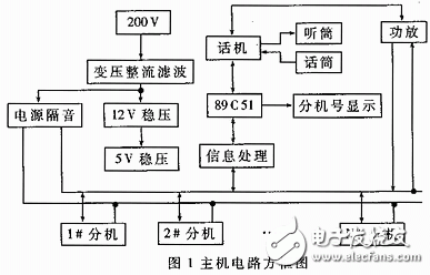 多機呼叫系統設計方案