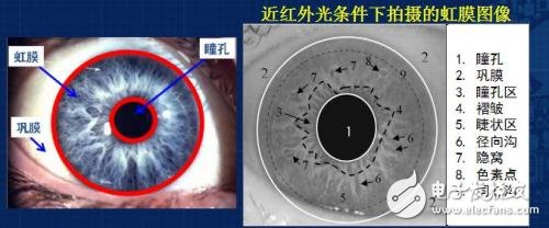 什么是虹膜識別，了解三星發布的新手機虹膜解鎖