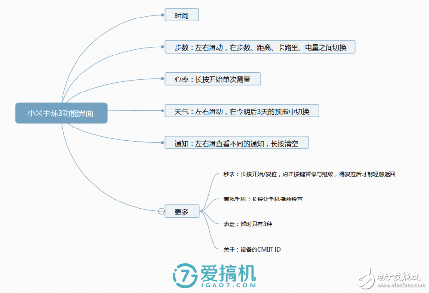 小米手環(huán)3評(píng)測，依舊是性價(jià)比之王