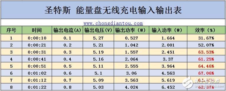 圣特斯無線智能漫熱杯測評：智能電子與傳統陶瓷的完美融合！