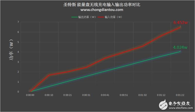 圣特斯無線智能漫熱杯測評：智能電子與傳統陶瓷的完美融合！